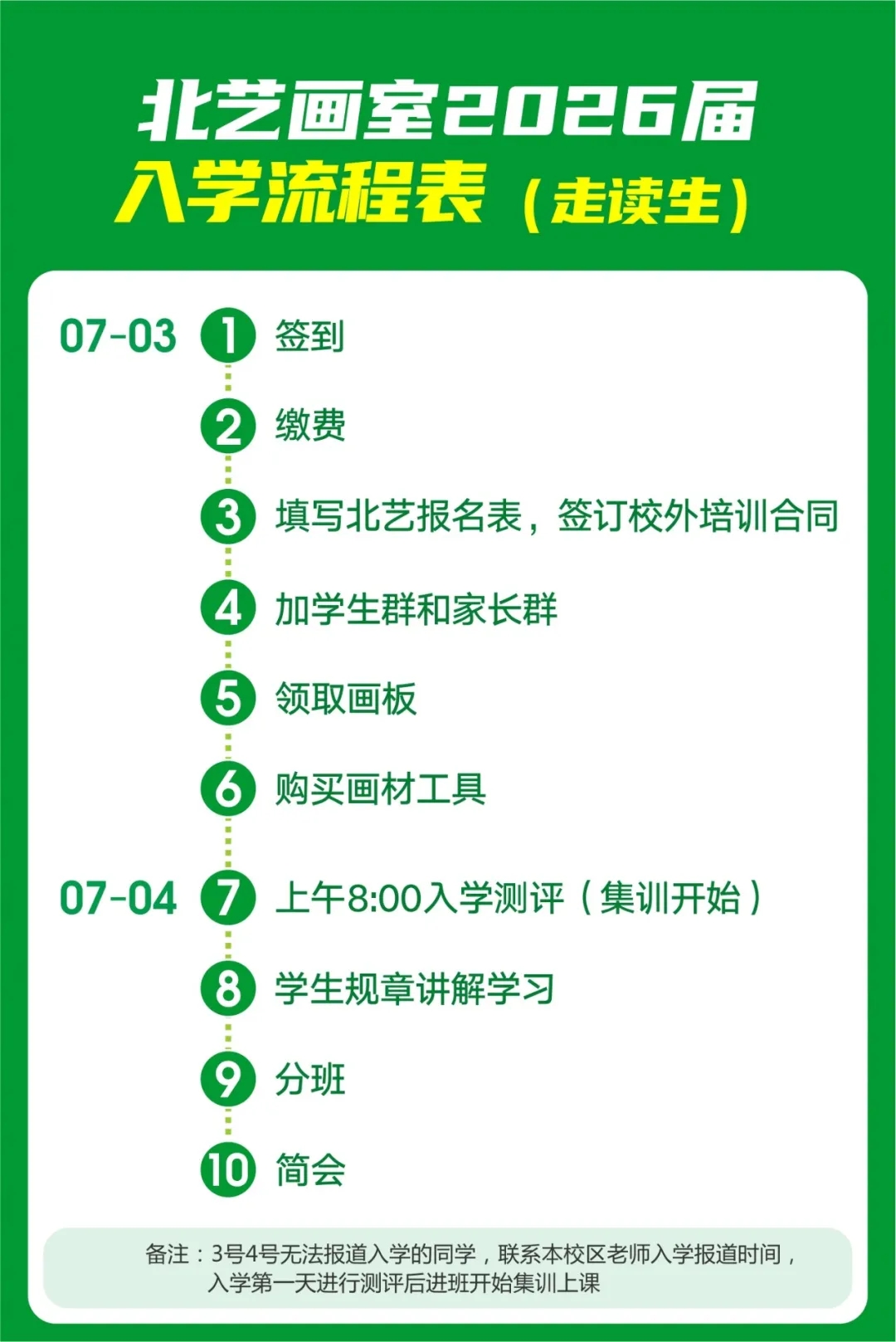 學員入學流程