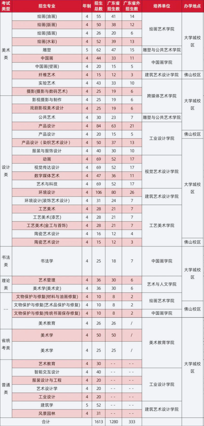 招生專業(yè)及招生計(jì)劃