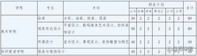 美術與設計類專業(yè)