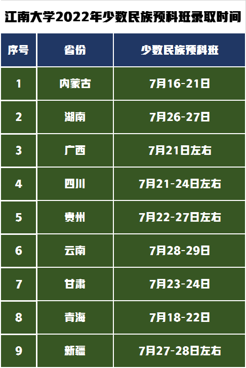 少數(shù)民族預(yù)科班錄取時間表