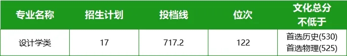 武漢大學(xué)