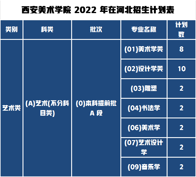 西美2022河北招生人數(shù)