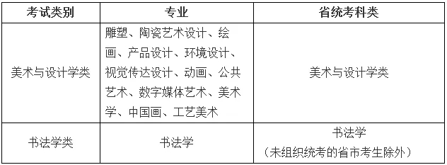 專(zhuān)業(yè)對(duì)應(yīng)的省統(tǒng)考科類(lèi)要求