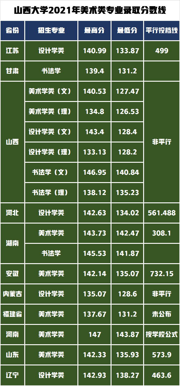 山西大學(xué)藝術(shù)招生計(jì)劃