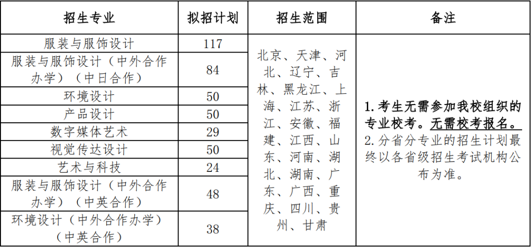 采用省統(tǒng)考成績作為專業(yè)成績錄取的省份