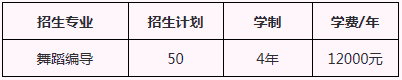 舞蹈編導(dǎo)面向部分省市招生50人
