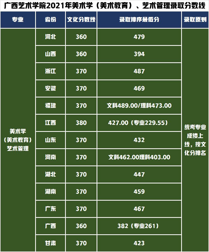 .藝術(shù)管理、美術(shù)學(xué)(美術(shù)教育)
