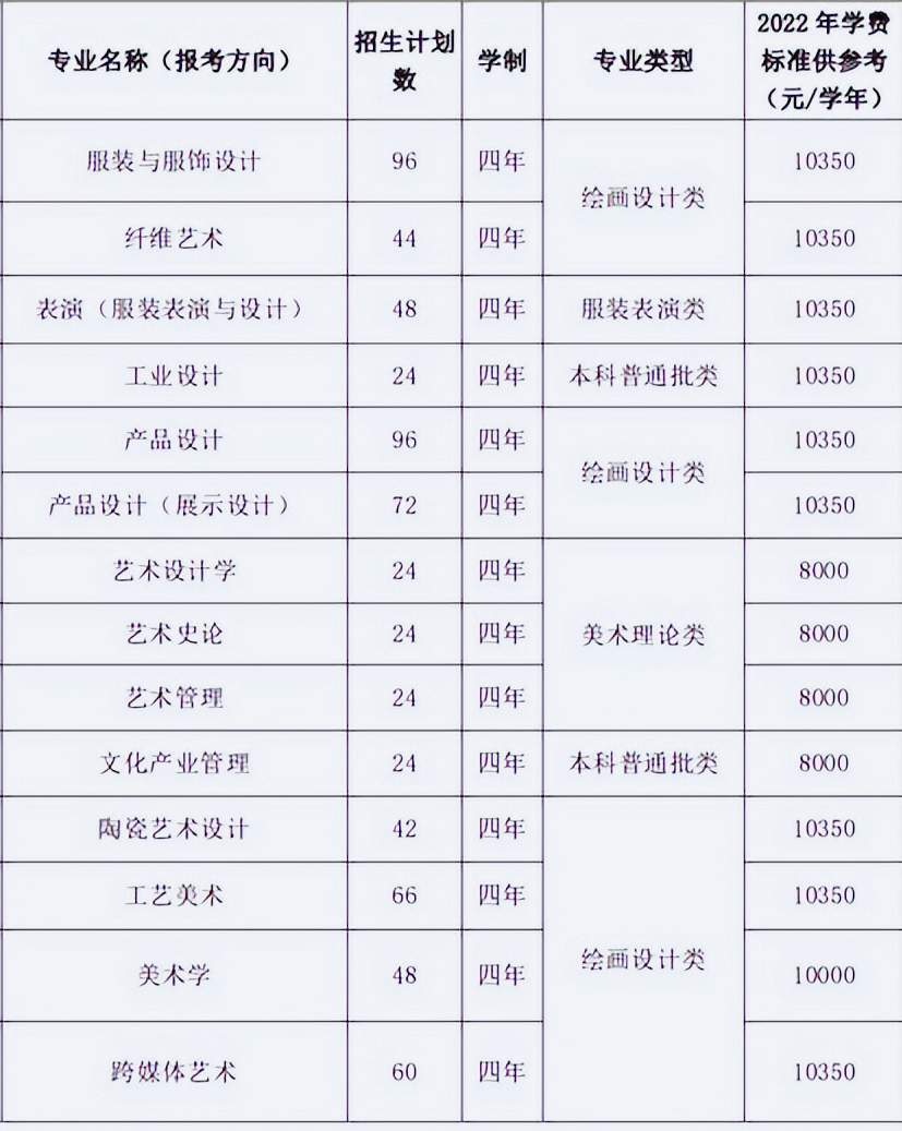 具體的招生專業(yè)及招生計(jì)劃
