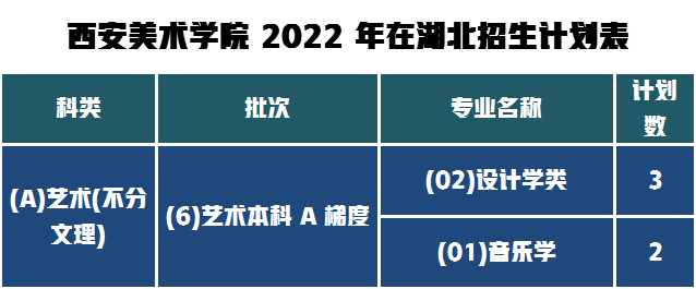 西美2022湖北招生人數(shù)