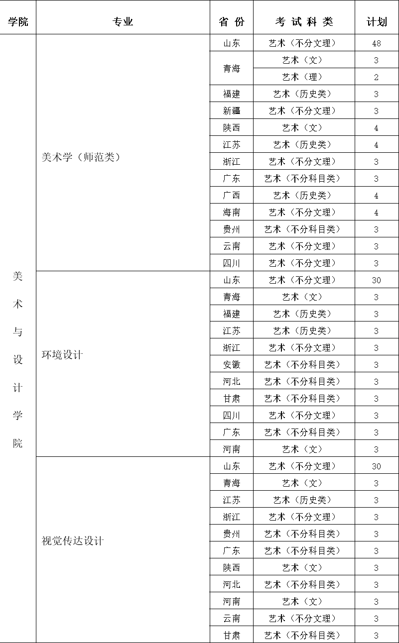 招生專業(yè)與計劃
