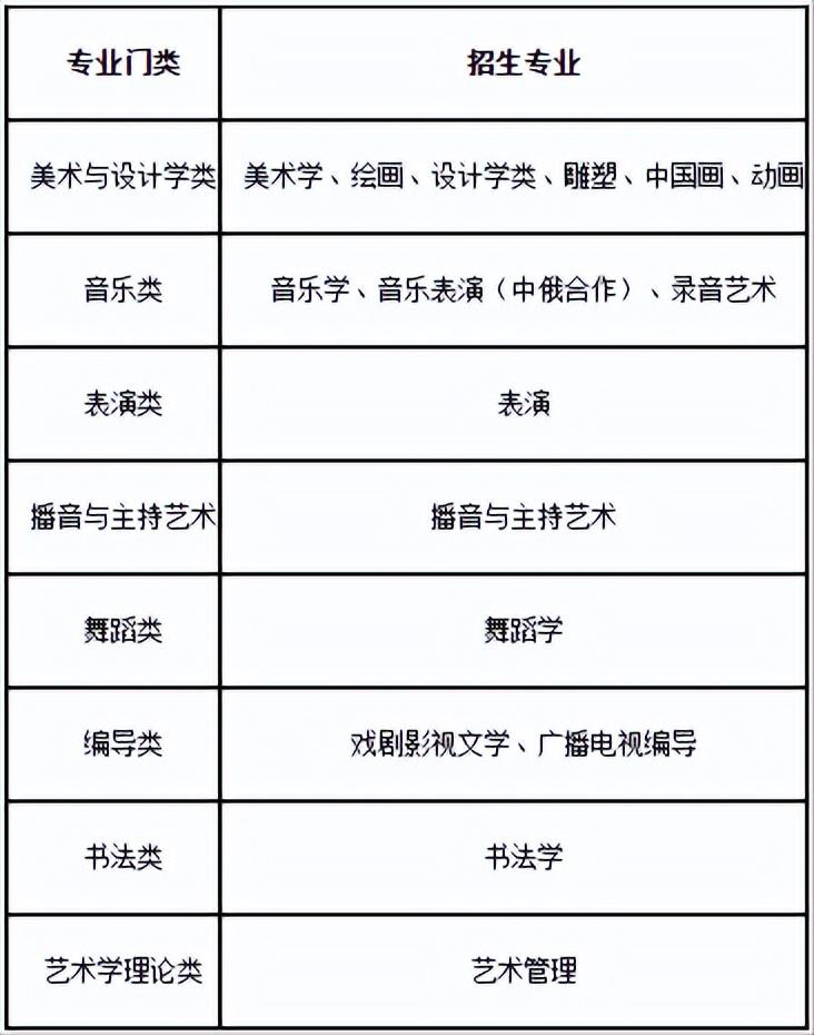 上海師范大學錄取分數(shù)線