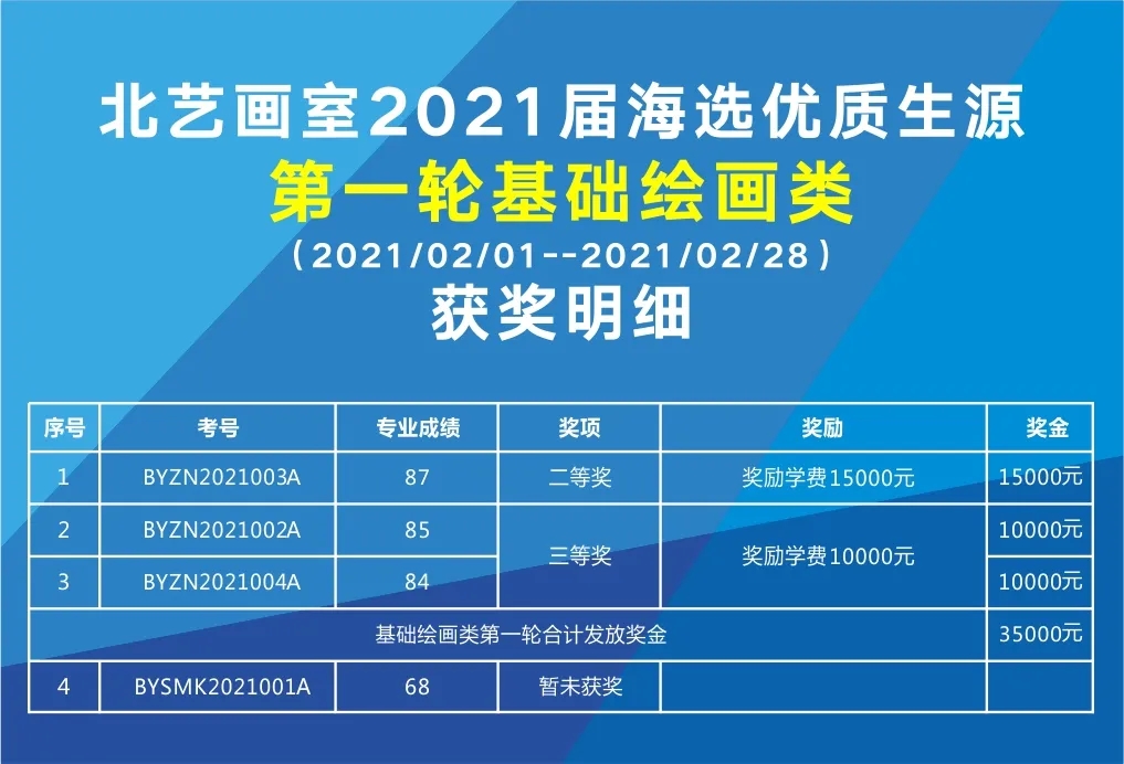 第一輪海選【文化課類】獲獎名單