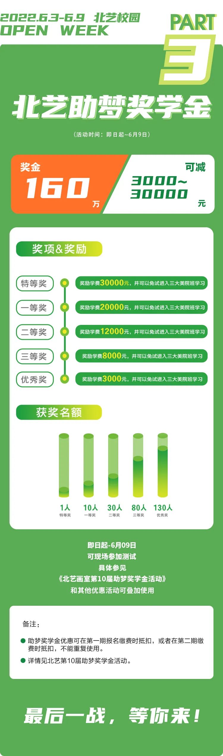 北藝獎金