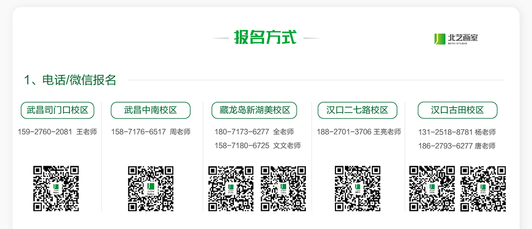 報名方式