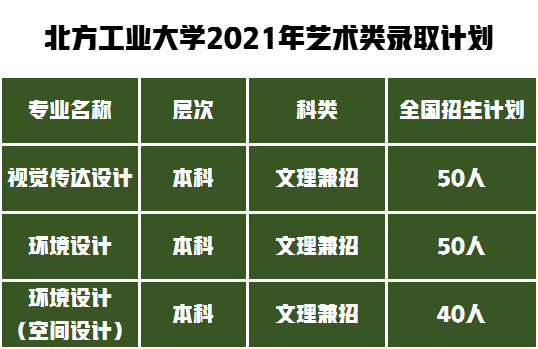 北方工業(yè)大學(xué)2021年招生計劃