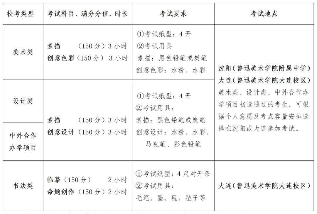 考試安排