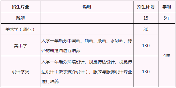美術(shù)類招生專業(yè)及計劃