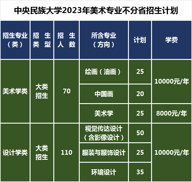 中央民族大學(xué)招生計(jì)劃