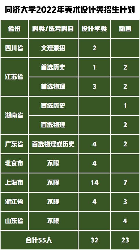 同濟(jì)大學(xué)美術(shù)生各省錄取分?jǐn)?shù)線2022