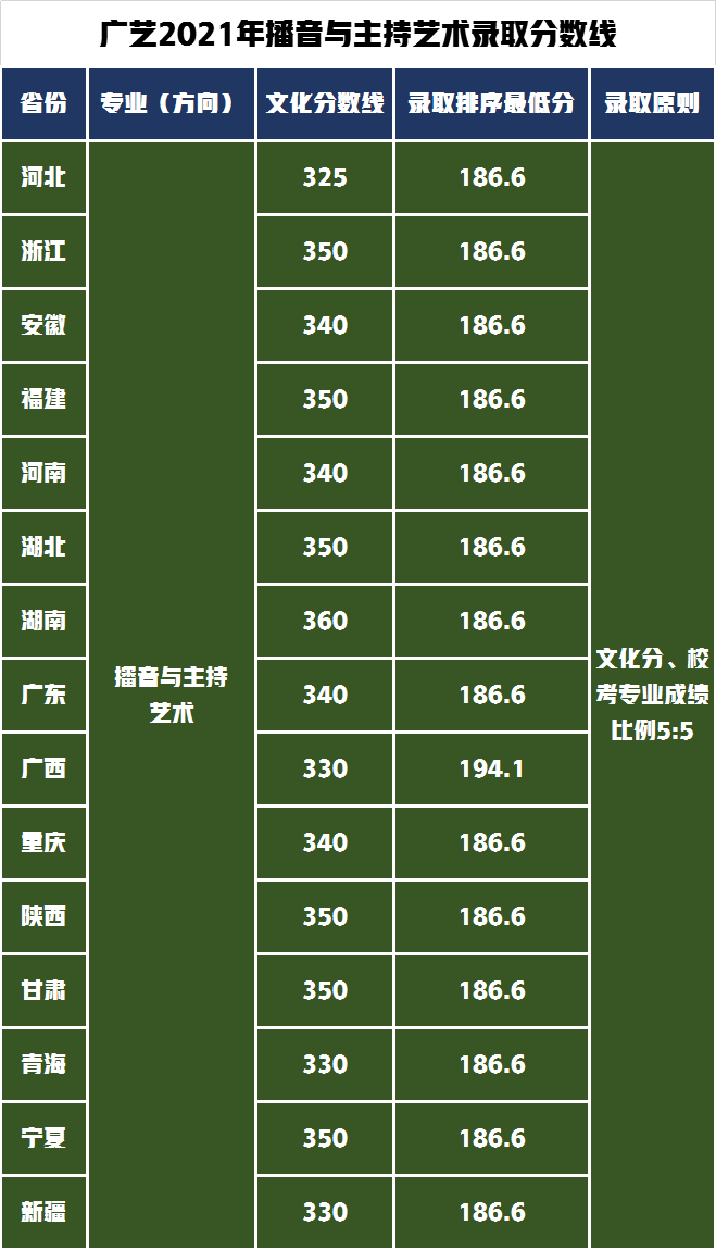 播音與主持藝術(shù)專業(yè)