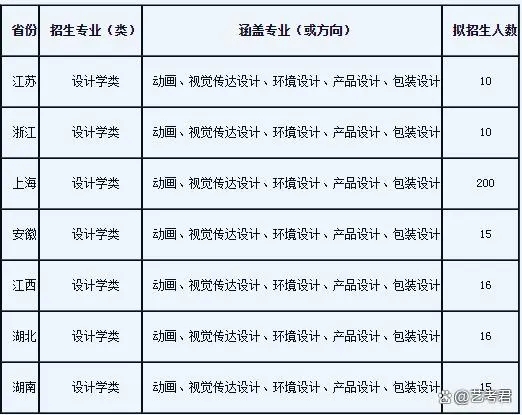 上海理工大學(xué)2024年藝術(shù)類專業(yè)招生簡(jiǎn)章發(fā)布