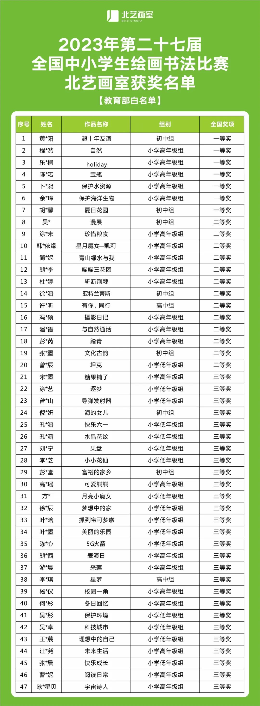 藝術(shù)小人才獲獎(jiǎng)名單