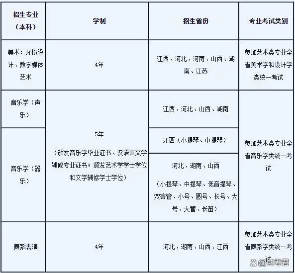 2024年華東交通大學(xué)藝術(shù)類專業(yè)招生簡章發(fā)布