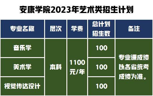 招生計劃