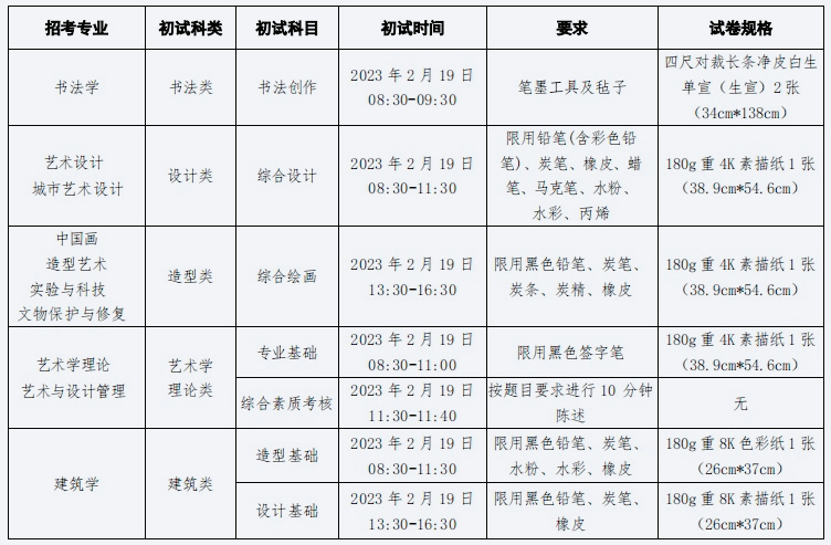 有關(guān)要求及試卷規(guī)劃等相關(guān)細(xì)節(jié)