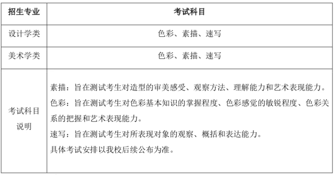 專業(yè)考試