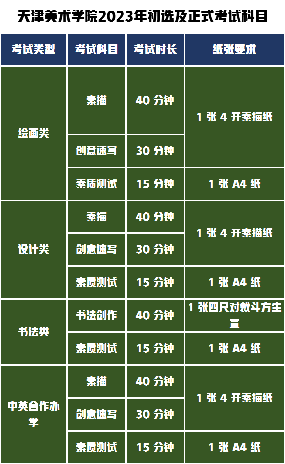 考試時長及紙張要求