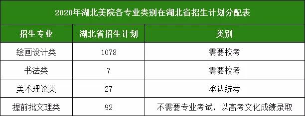 各美院在湖北省招生計(jì)劃分配表
