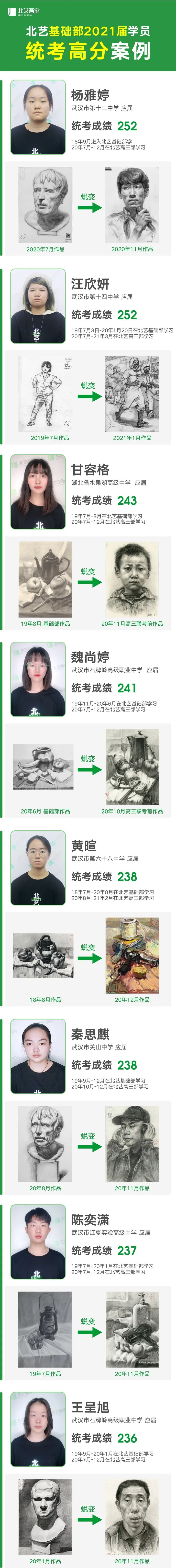 基礎(chǔ)部部分學(xué)員考取名校案例