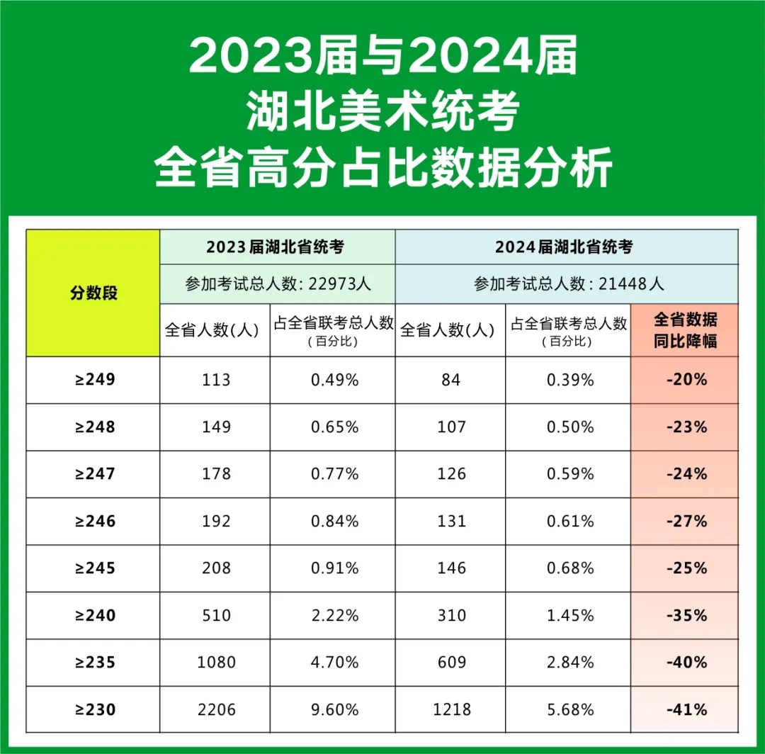 北藝2024【復(fù)讀生】應(yīng)/往屆統(tǒng)考成績(jī)?cè)鲩L(zhǎng)對(duì)比