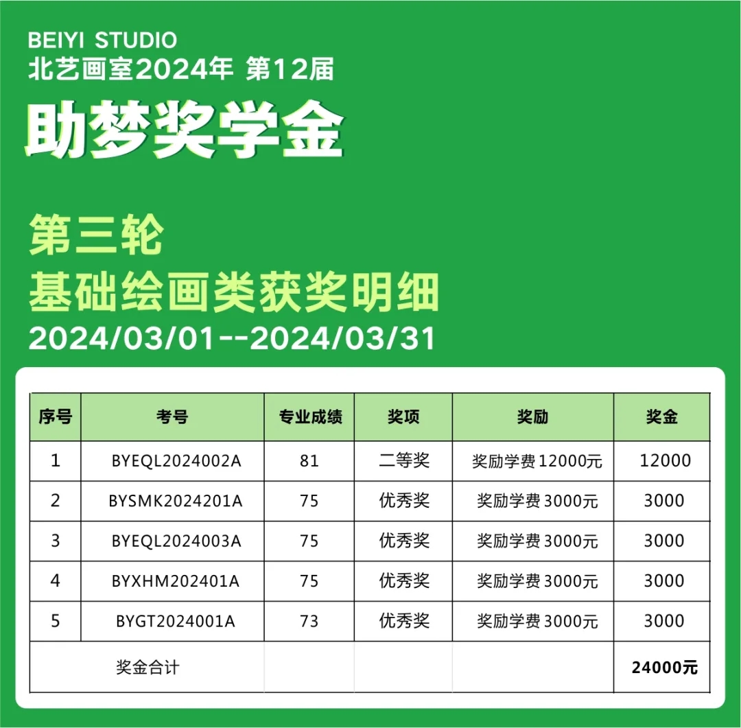 北藝畫室2025屆第三輪助夢獎學金獲獎名單