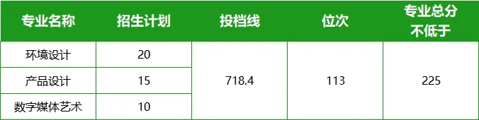 分?jǐn)?shù)線
