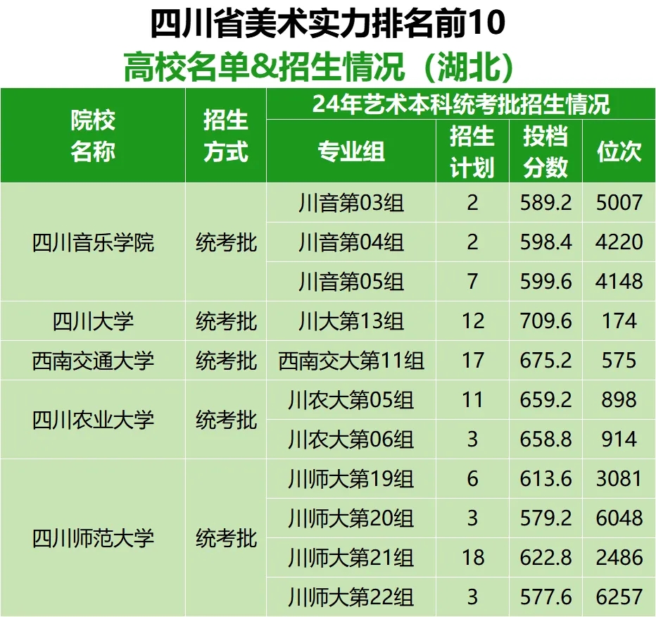 四川省