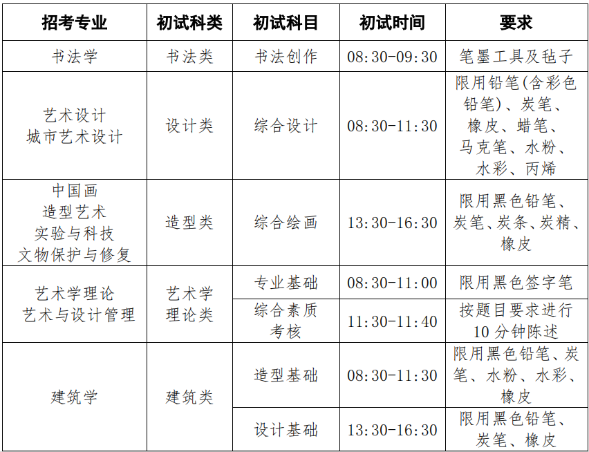 中央美術(shù)學(xué)院線上初試內(nèi)容