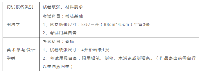 考前準備
