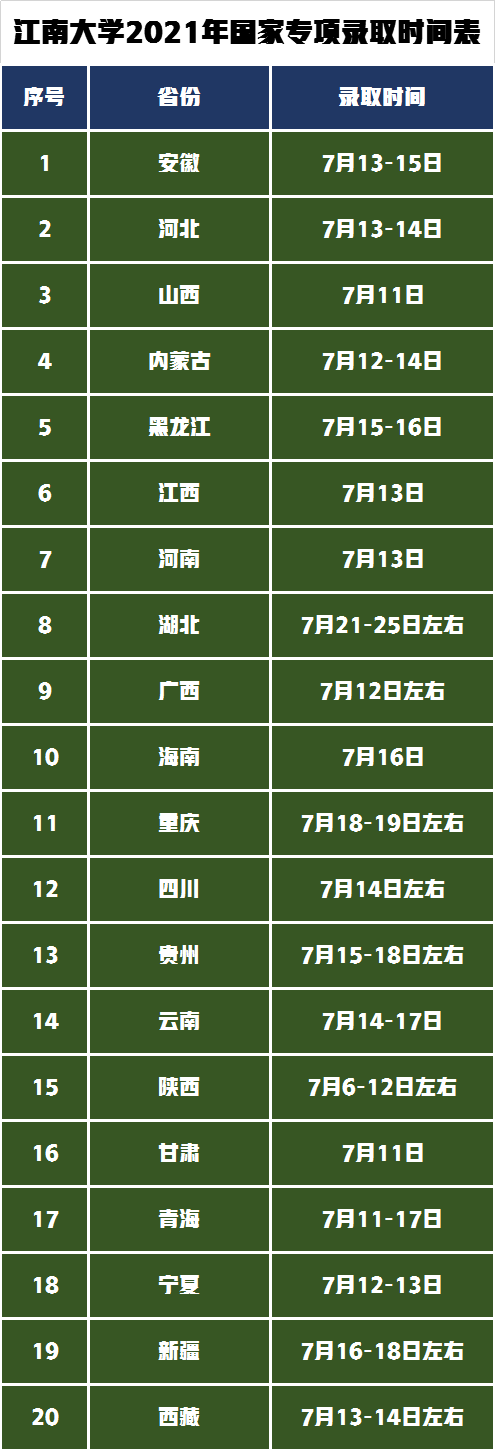 國家專項(xiàng)錄取時間表