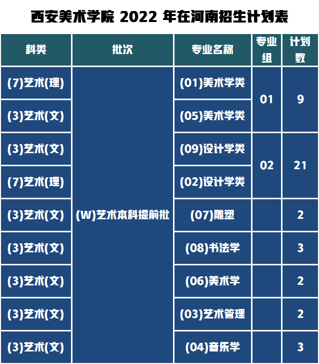 西美2022河南招生人數(shù)