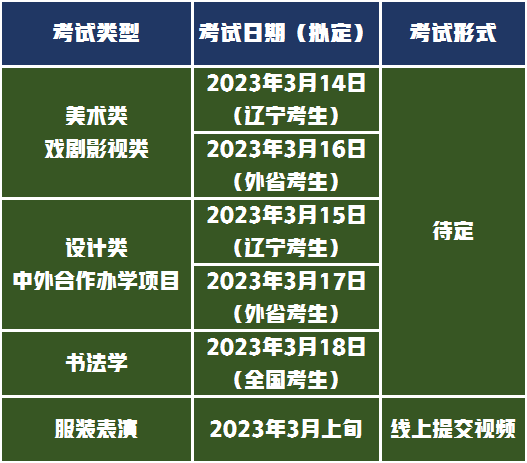 魯迅美術學院考試科目和要求