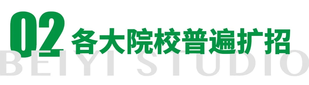 院校擴(kuò)招