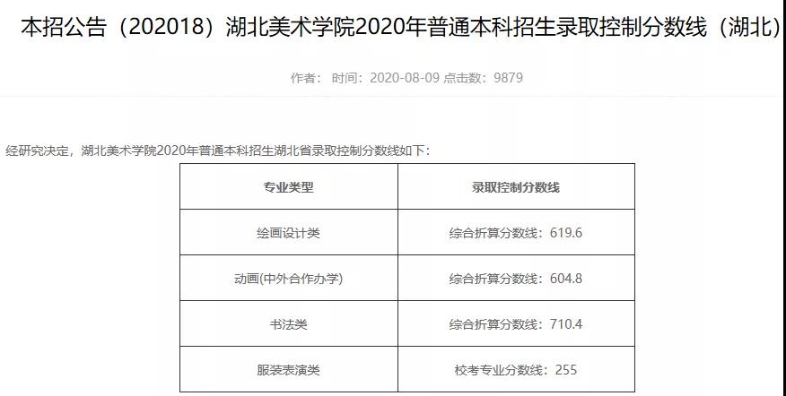 湖美2020年普通本科招生錄取控制分?jǐn)?shù)線