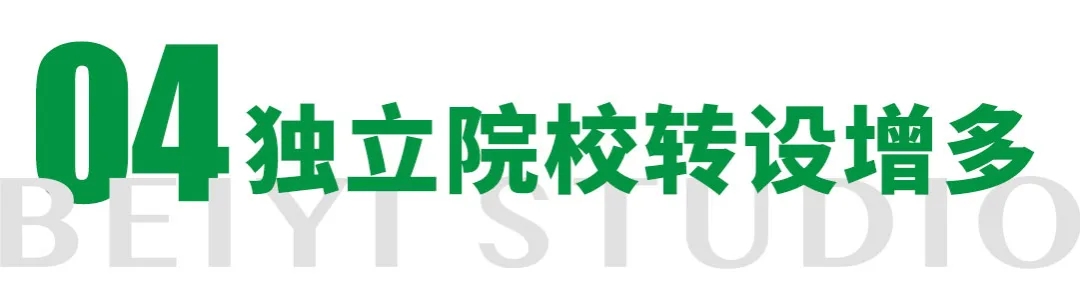獨(dú)立院校專設(shè)增多