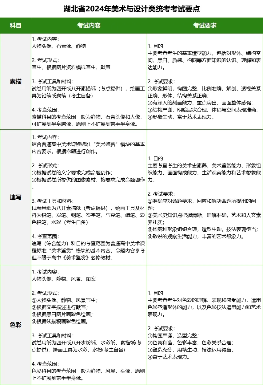 考試內(nèi)容
