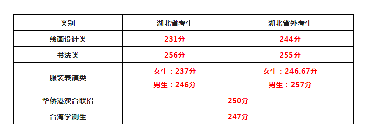 專業(yè)合格分?jǐn)?shù)線