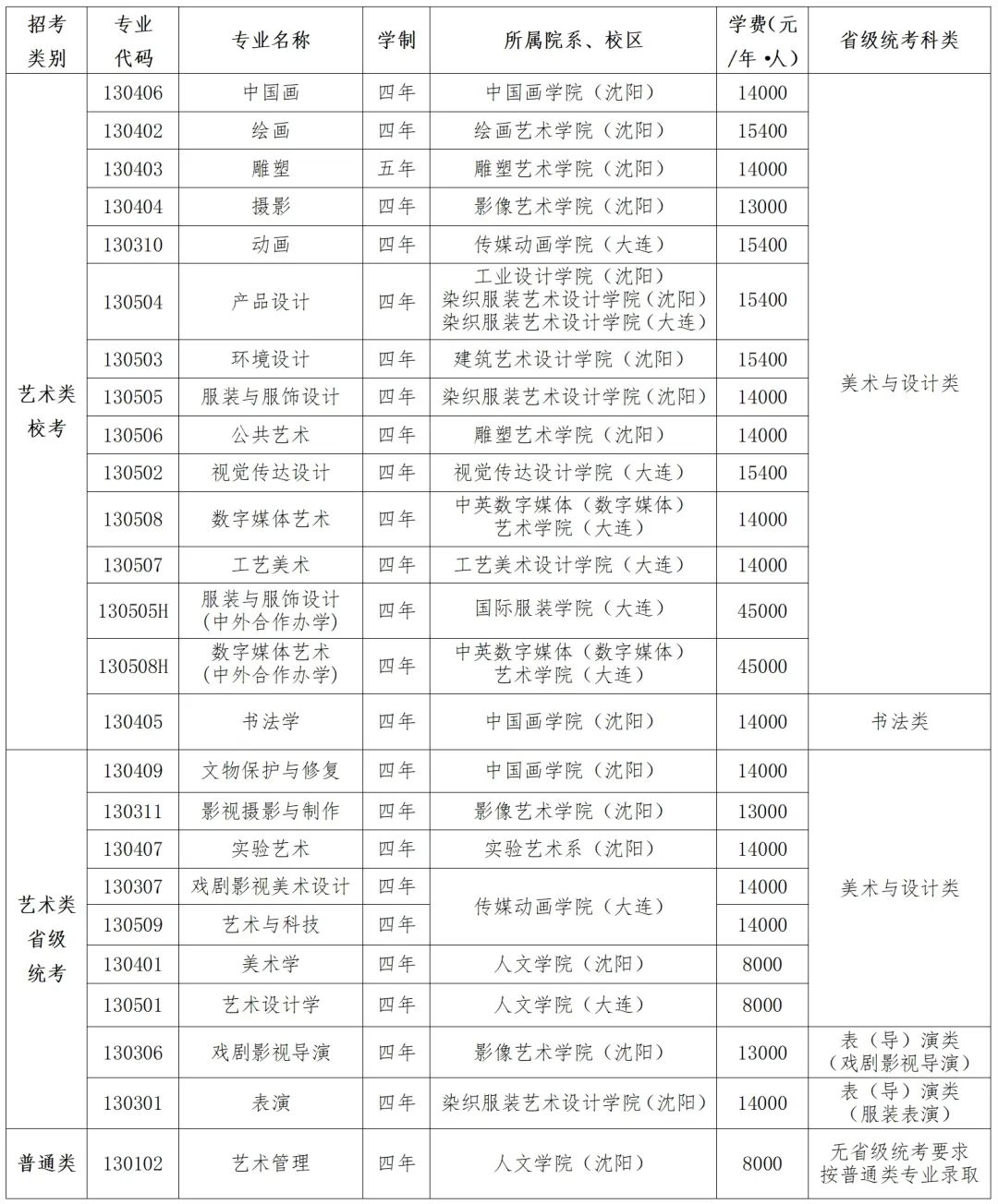 專業(yè)設(shè)置