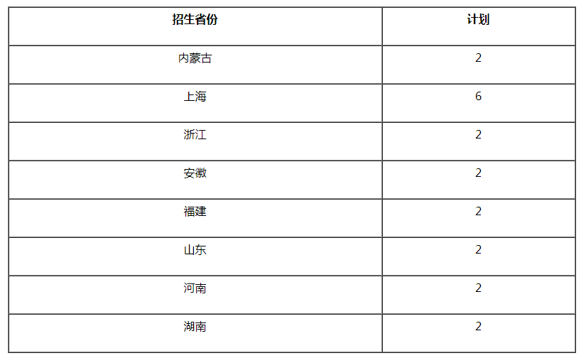 招生專業(yè)及計劃