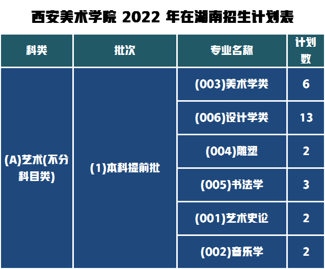 西美2022湖南招生人數(shù)